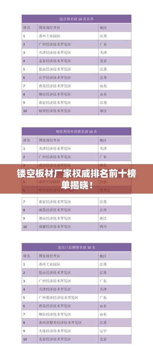 镂空板材厂家权威排名前十榜单揭晓!