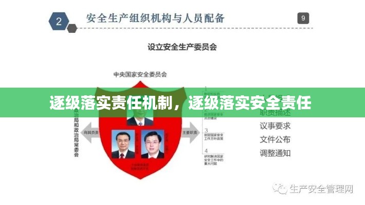 逐级落实责任机制,逐级落实安全责任