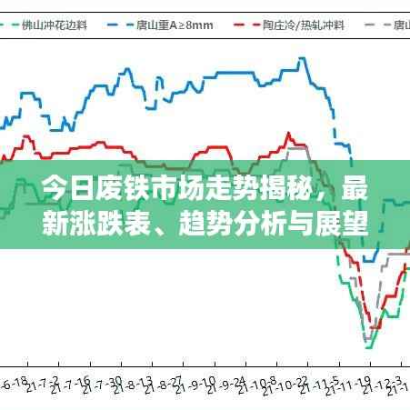 今日废铁市场走势揭秘,最新涨跌表、趋势分析与展望