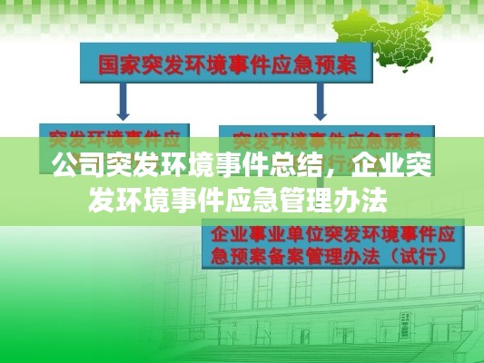 公司突发环境事件总结,企业突发环境事件应急管理办法