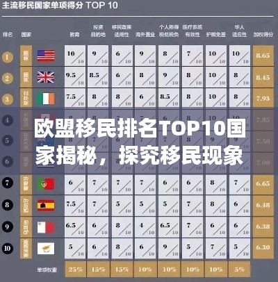 欧盟移民排名TOP10国家揭秘,探究移民现象背后的深层原因
