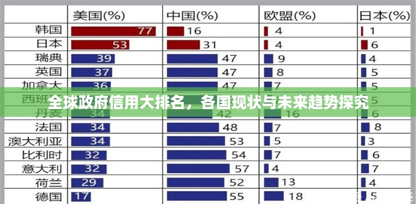 全球政府信用大排名，各国现状与未来趋势探究
