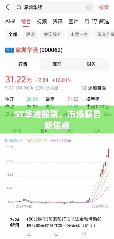 ST华凌股票,市场瞩目新焦点