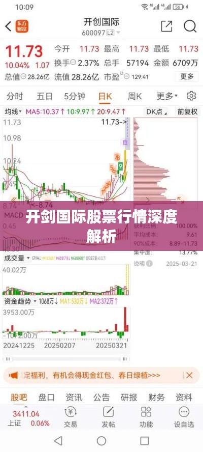 开剑国际股票行情深度解析