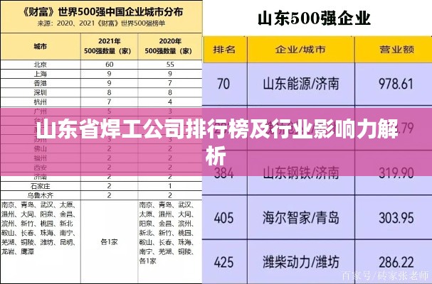 山东省焊工公司排行榜及行业影响力解析
