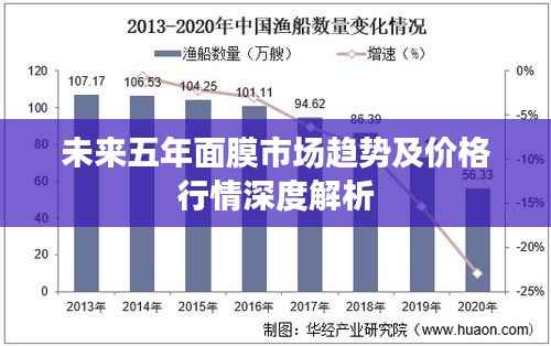 未来五年面膜市场趋势及价格行情深度解析